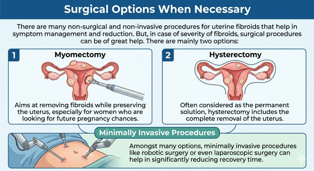 Surgical Options When Necessary